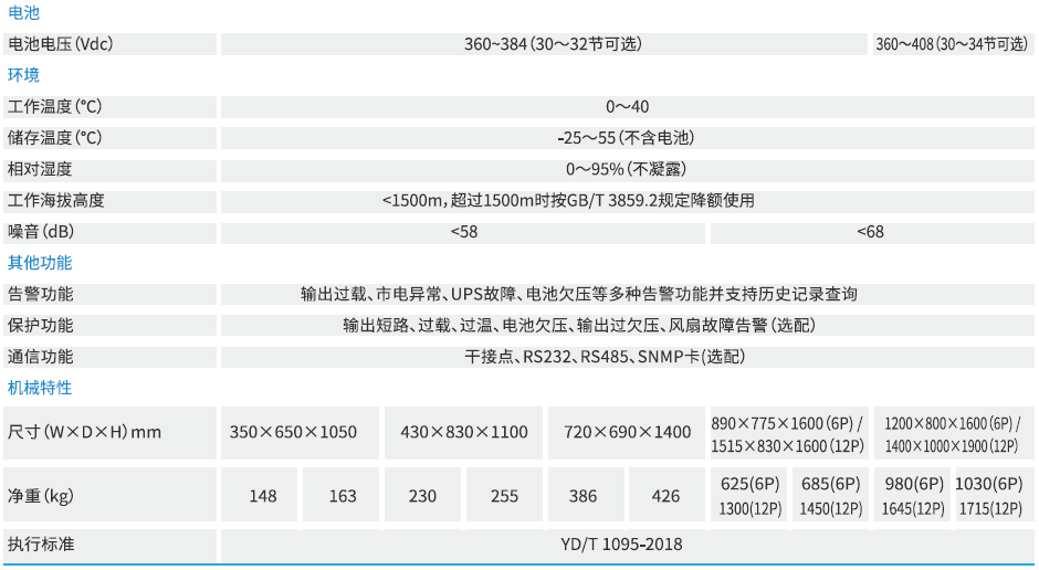 EPOWER系列 (10K-200KVA)  (图2)
