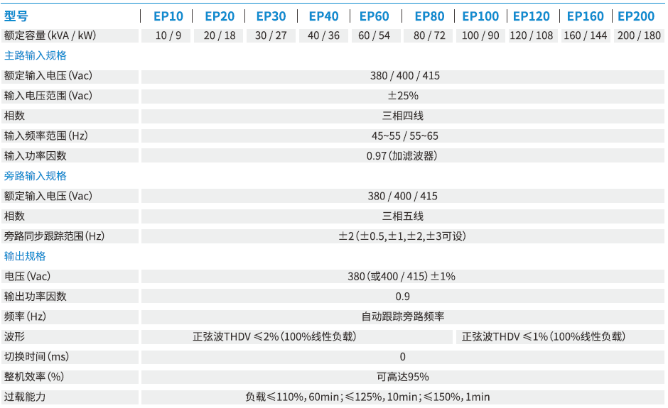 EPOWER系列 (10K-200KVA)  (图1)