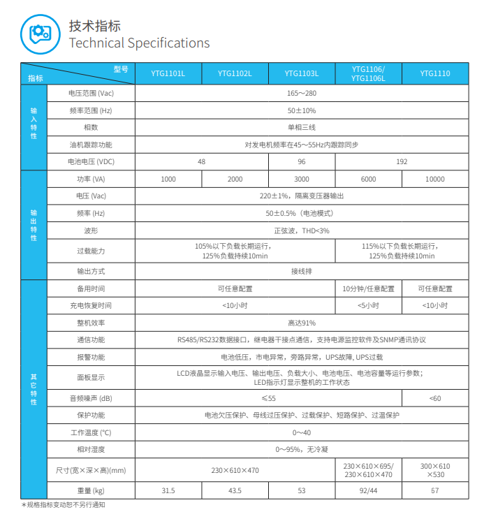 YTG系列小功率UPS(1-10kVA)(图3) YTG系列小功率UPS(1-10kVA)(图3)