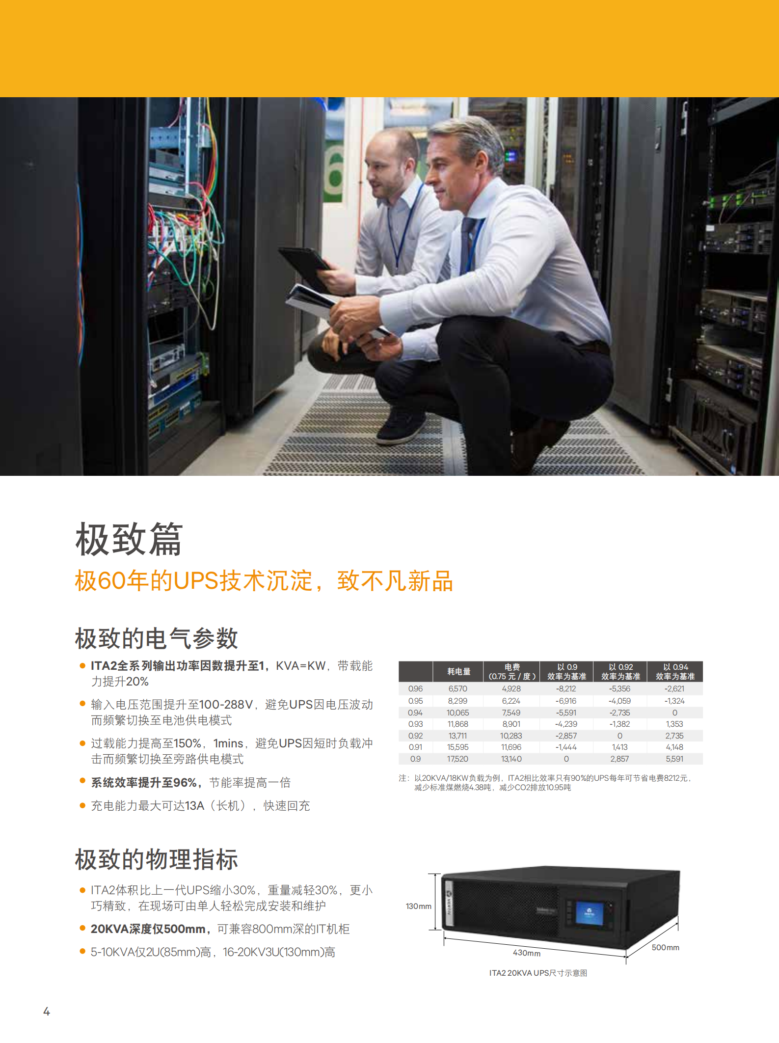 ITA系列（5K-20KVA）(图4)