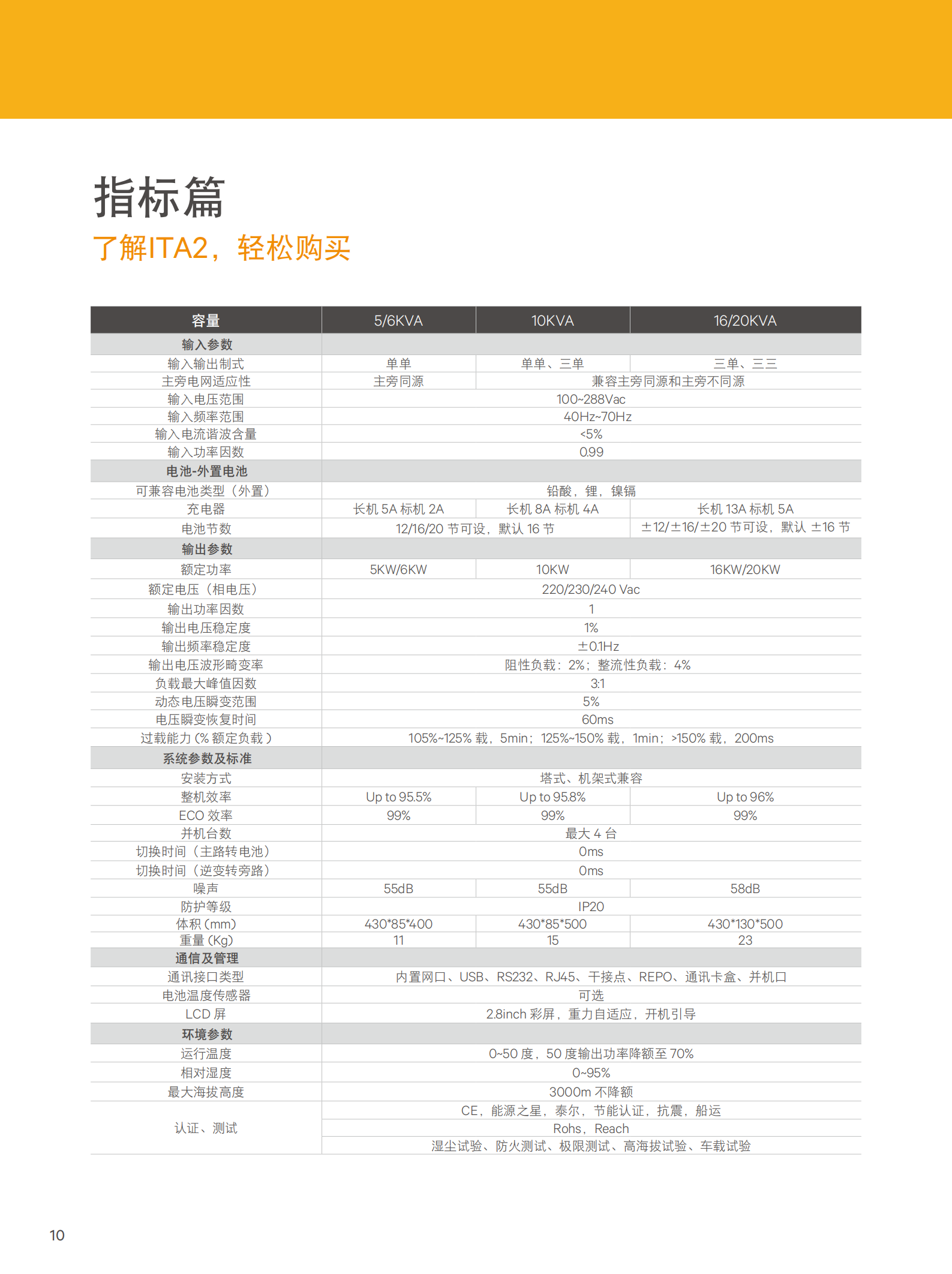 ITA系列（5K-20KVA）(图10)