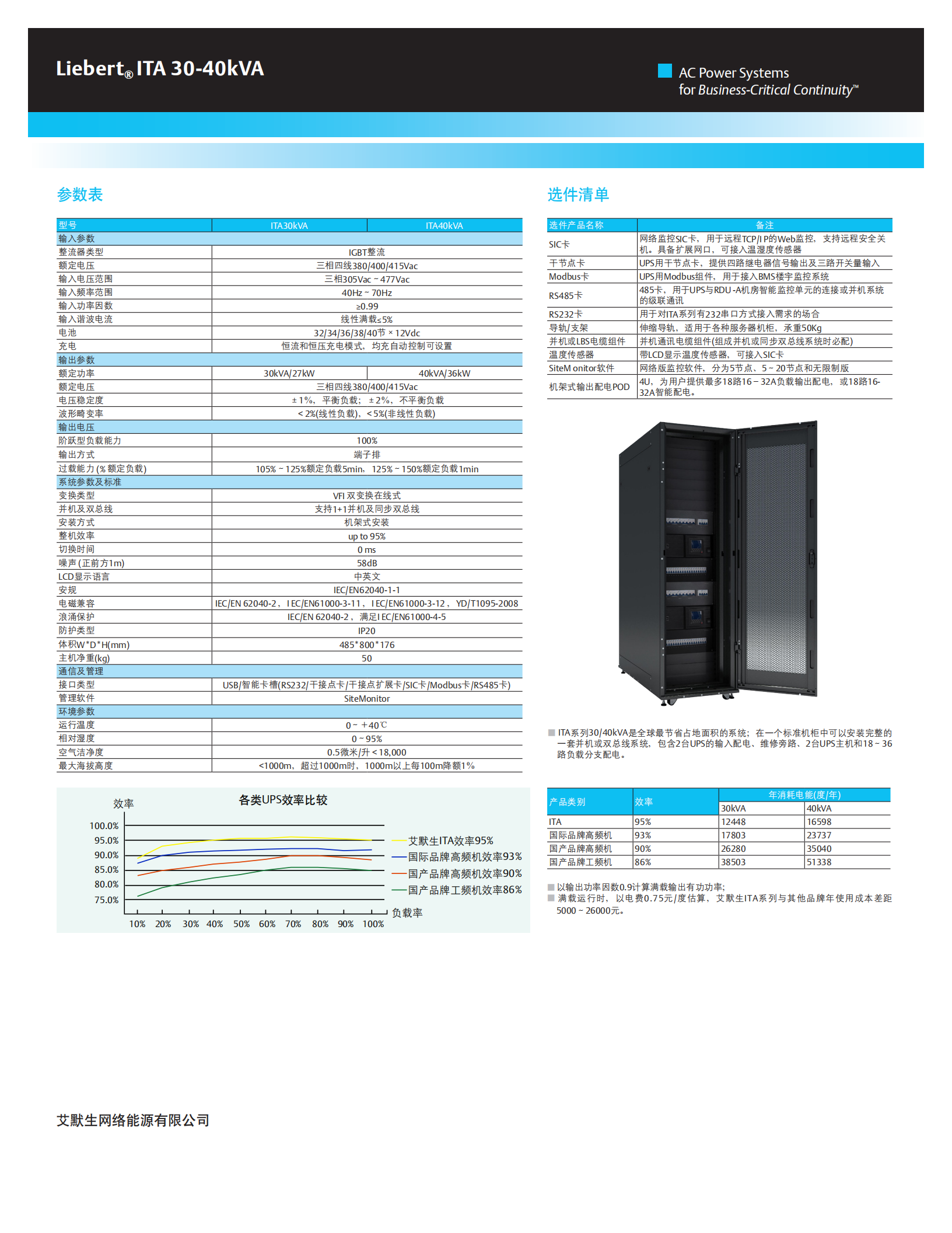 ITA系列（30K-40KVA）(图2)
